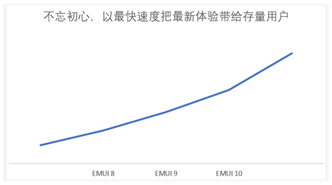 华为开发者大会除了关注鸿蒙,你更应该关注他们的PPT设计! PPT教程 华为开发者大会除了关注鸿蒙,你更应该关注他们的PPT设计!