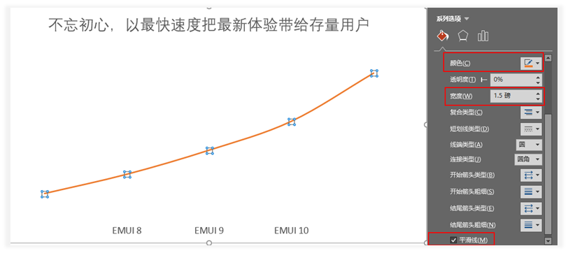 华为开发者大会除了关注鸿蒙,你更应该关注他们的PPT设计! PPT教程 华为开发者大会除了关注鸿蒙,你更应该关注他们的PPT设计!