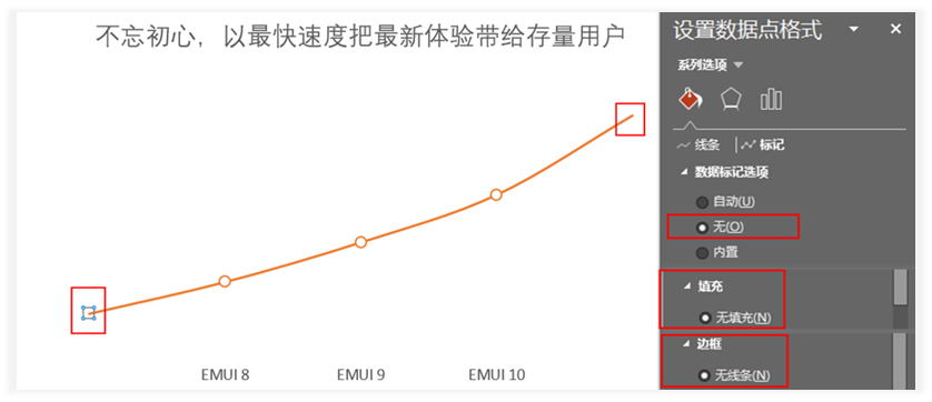 华为开发者大会除了关注鸿蒙,你更应该关注他们的PPT设计! PPT教程 华为开发者大会除了关注鸿蒙,你更应该关注他们的PPT设计!
