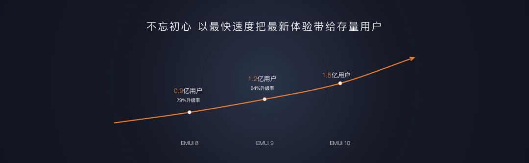 华为开发者大会除了关注鸿蒙,你更应该关注他们的PPT设计! PPT教程 华为开发者大会除了关注鸿蒙,你更应该关注他们的PPT设计!