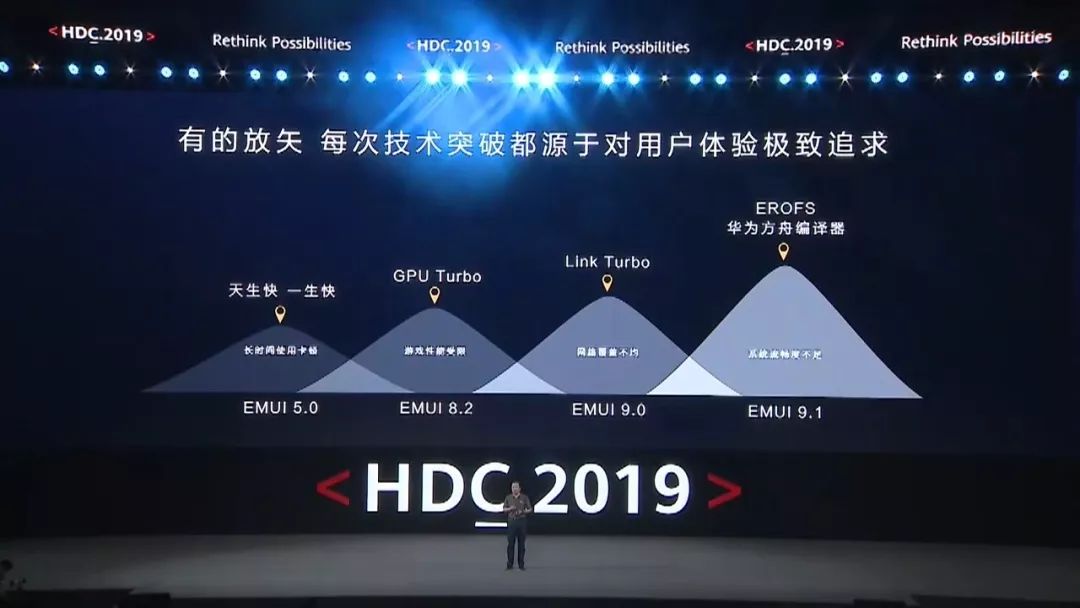 华为开发者大会除了关注鸿蒙,你更应该关注他们的PPT设计! PPT教程 华为开发者大会除了关注鸿蒙,你更应该关注他们的PPT设计!
