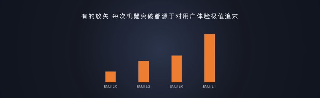 华为开发者大会除了关注鸿蒙,你更应该关注他们的PPT设计! PPT教程 华为开发者大会除了关注鸿蒙,你更应该关注他们的PPT设计!