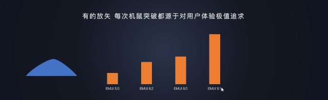 华为开发者大会除了关注鸿蒙,你更应该关注他们的PPT设计! PPT教程 华为开发者大会除了关注鸿蒙,你更应该关注他们的PPT设计!