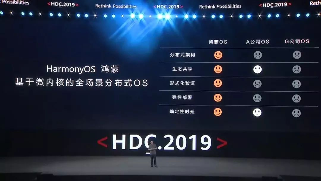 华为开发者大会除了关注鸿蒙,你更应该关注他们的PPT设计! PPT教程 华为开发者大会除了关注鸿蒙,你更应该关注他们的PPT设计!