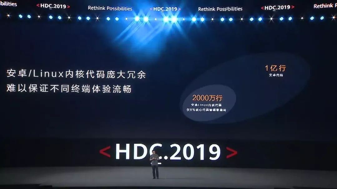 华为开发者大会除了关注鸿蒙,你更应该关注他们的PPT设计! PPT教程 华为开发者大会除了关注鸿蒙,你更应该关注他们的PPT设计!