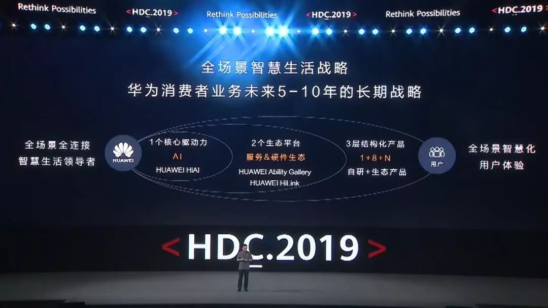 华为开发者大会除了关注鸿蒙,你更应该关注他们的PPT设计! PPT教程 华为开发者大会除了关注鸿蒙,你更应该关注他们的PPT设计!