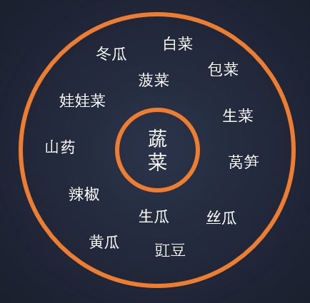 华为开发者大会除了关注鸿蒙,你更应该关注他们的PPT设计! PPT教程 华为开发者大会除了关注鸿蒙,你更应该关注他们的PPT设计!