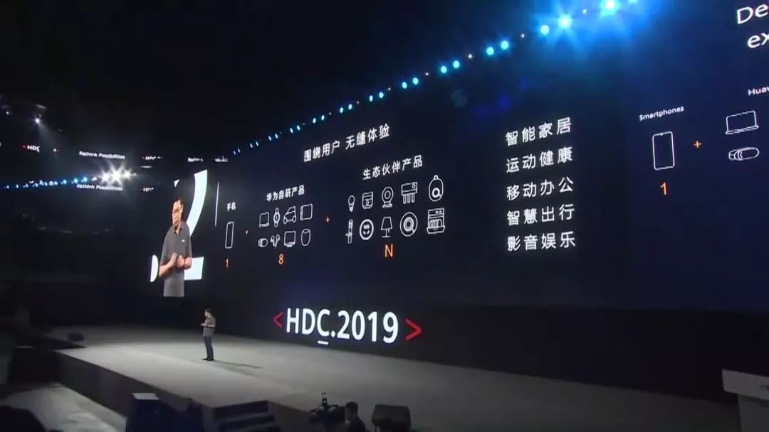 华为开发者大会除了关注鸿蒙,你更应该关注他们的PPT设计! PPT教程 华为开发者大会除了关注鸿蒙,你更应该关注他们的PPT设计!