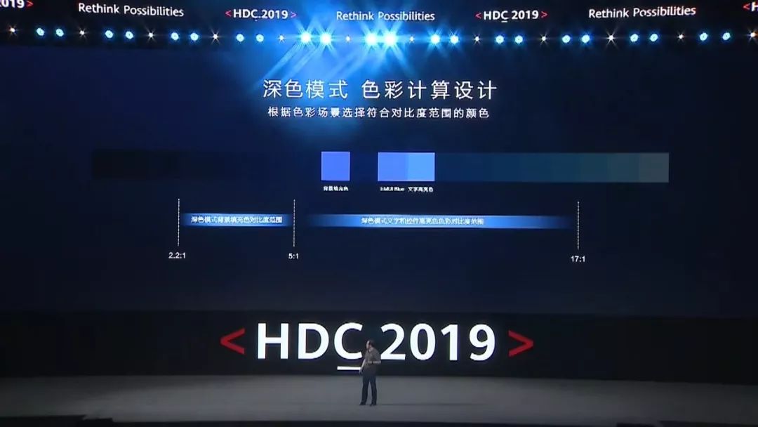 华为开发者大会除了关注鸿蒙,你更应该关注他们的PPT设计! PPT教程 华为开发者大会除了关注鸿蒙,你更应该关注他们的PPT设计!