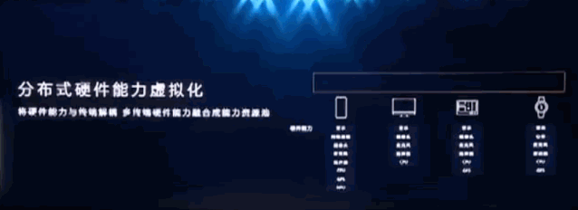 华为开发者大会除了关注鸿蒙,你更应该关注他们的PPT设计! PPT教程 华为开发者大会除了关注鸿蒙,你更应该关注他们的PPT设计!