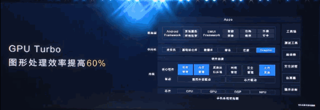 华为开发者大会除了关注鸿蒙,你更应该关注他们的PPT设计! PPT教程 华为开发者大会除了关注鸿蒙,你更应该关注他们的PPT设计!