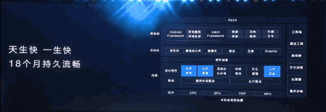 华为开发者大会除了关注鸿蒙,你更应该关注他们的PPT设计! PPT教程 华为开发者大会除了关注鸿蒙,你更应该关注他们的PPT设计!