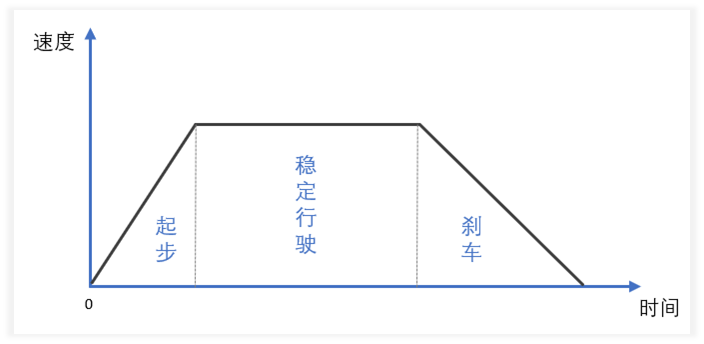 华为开发者大会除了关注鸿蒙,你更应该关注他们的PPT设计! PPT教程 华为开发者大会除了关注鸿蒙,你更应该关注他们的PPT设计!