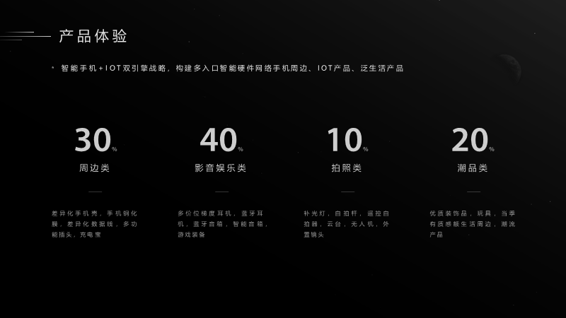 2020年PPT设计趋势预测报告 PPT教程 2020年PPT设计趋势预测报告