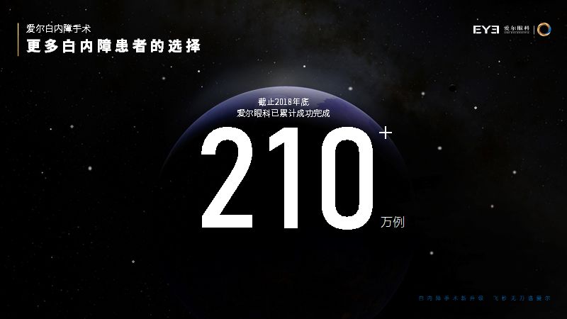 2020年PPT设计趋势预测报告 PPT教程 2020年PPT设计趋势预测报告