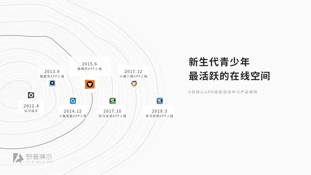 2020年PPT设计趋势预测报告 PPT教程 2020年PPT设计趋势预测报告
