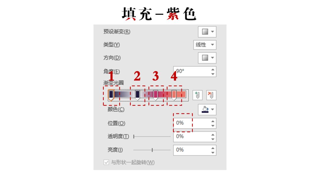 PPT教程  做了上千份PPT，我总结出了让PPT更有设计感的秘密——破！