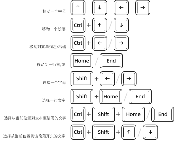 国内首发!这几个PPT快捷方式保证你没见过! PPT教程 国内首发!这几个PPT快捷方式保证你没见过!