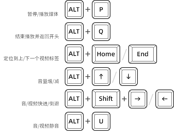 国内首发!这几个PPT快捷方式保证你没见过! PPT教程 国内首发!这几个PPT快捷方式保证你没见过!