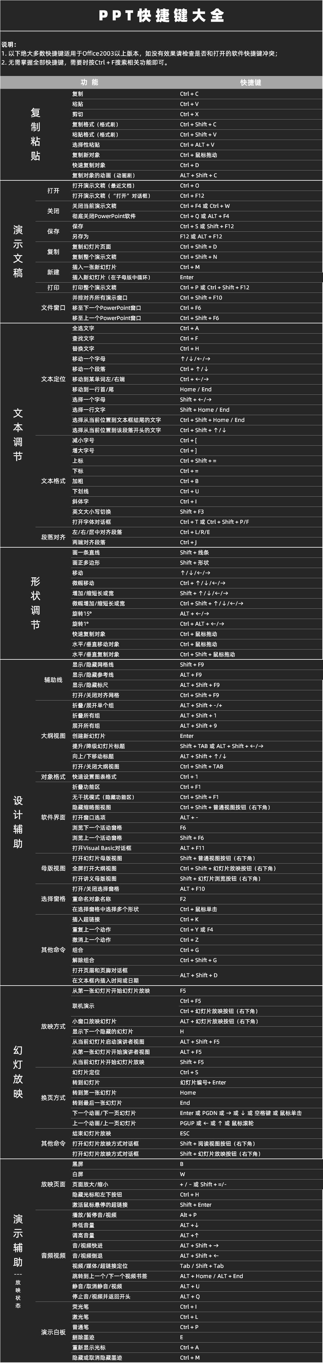 国内首发!这几个PPT快捷方式保证你没见过! PPT教程 国内首发!这几个PPT快捷方式保证你没见过!