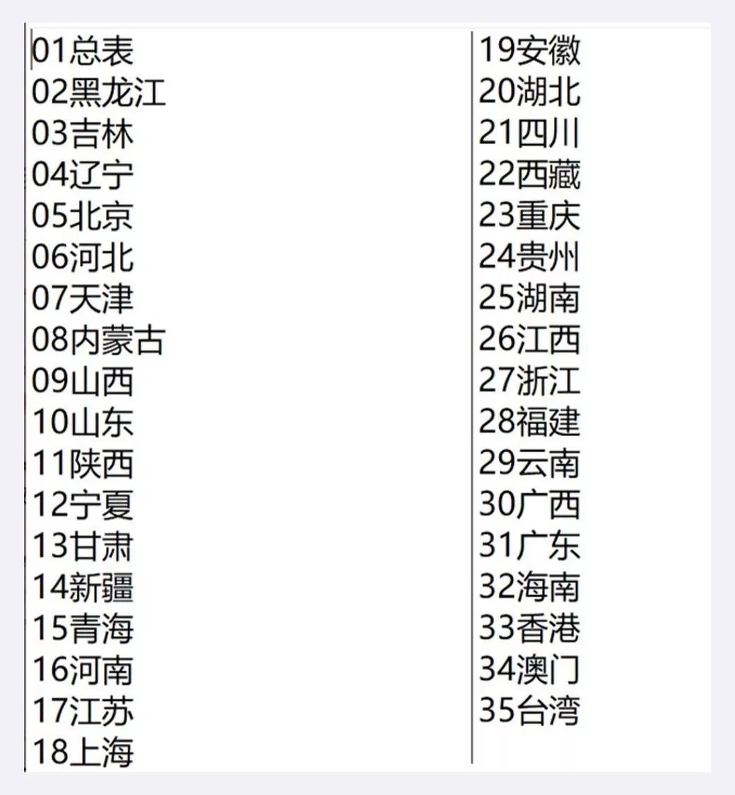 随用随调的动态PPT疫情地图(免费教程+源文件) PPT教程 随用随调的动态PPT疫情地图(免费教程+源文件)