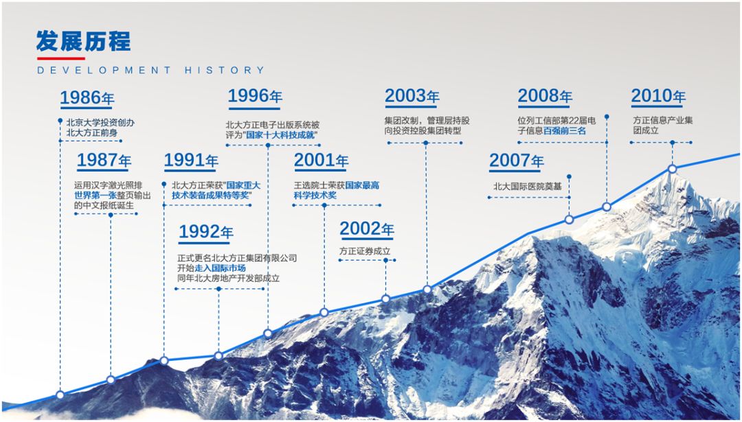 PPT如何做出高级感?用锐普定制实战案例解密~ PPT教程 PPT如何做出高级感?用锐普定制实战案例解密~