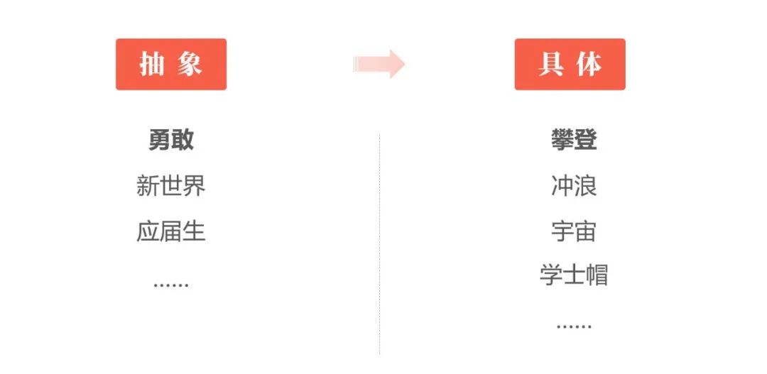 PPT封面太难?99%的人不知道的3个套路! PPT教程 PPT封面太难?99%的人不知道的3个套路!