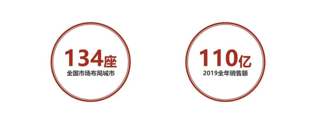 看到PPT数据图表就头大?3招教你轻松搞定! PPT教程 看到PPT数据图表就头大?3招教你轻松搞定!