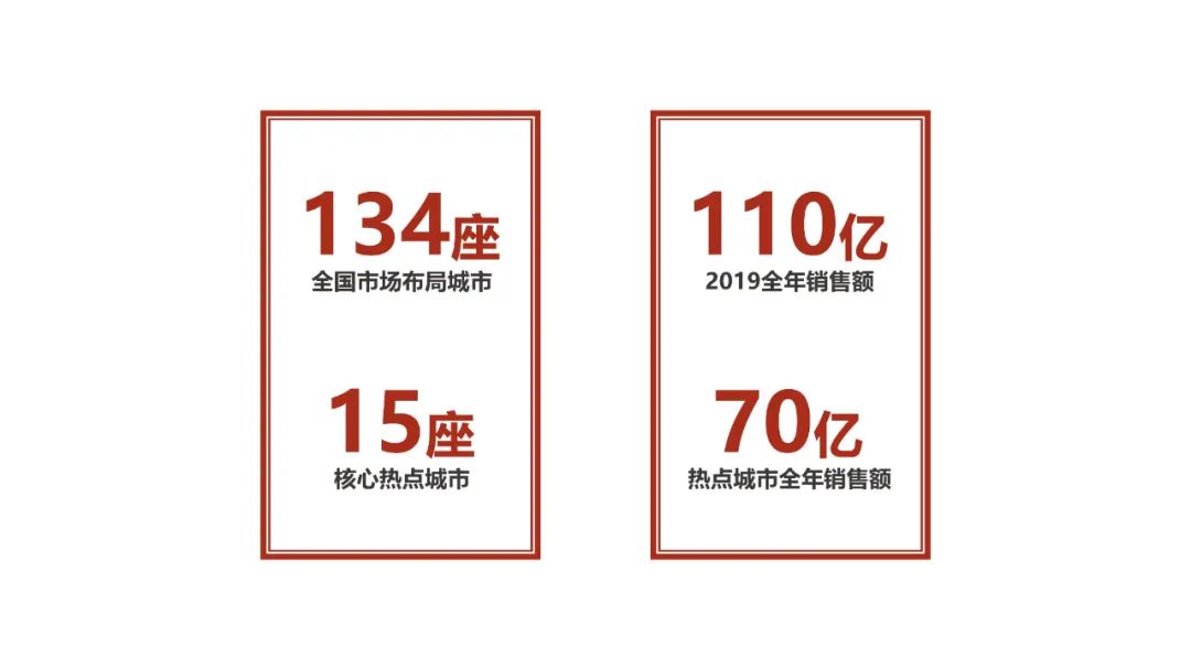 看到PPT数据图表就头大?3招教你轻松搞定! PPT教程 看到PPT数据图表就头大?3招教你轻松搞定!