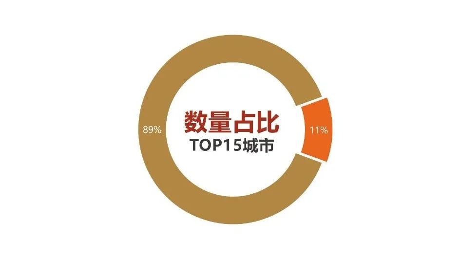 看到PPT数据图表就头大?3招教你轻松搞定! PPT教程 看到PPT数据图表就头大?3招教你轻松搞定!