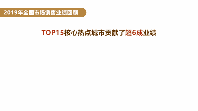 看到PPT数据图表就头大?3招教你轻松搞定! PPT教程 看到PPT数据图表就头大?3招教你轻松搞定!