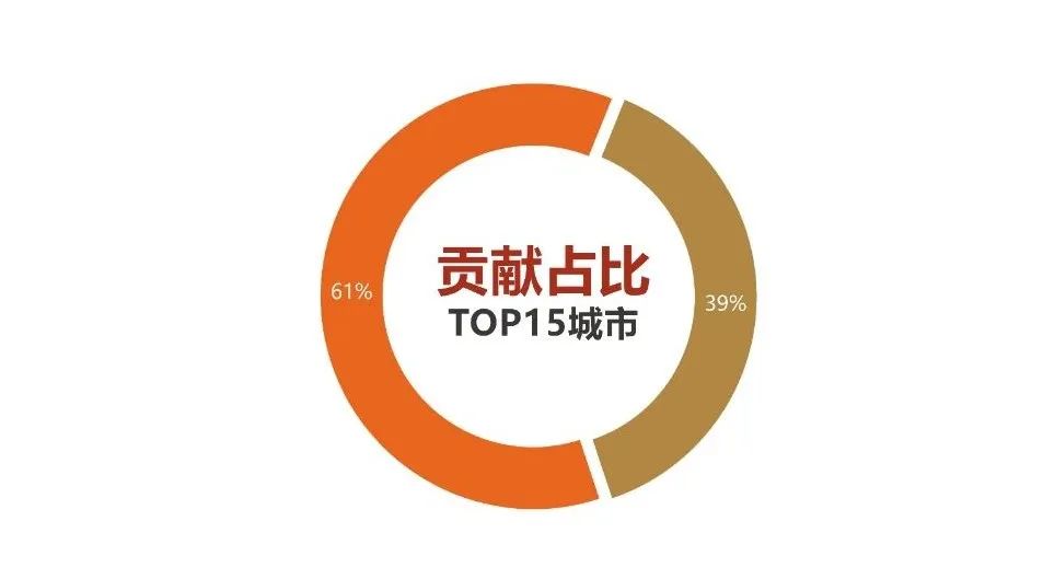 看到PPT数据图表就头大?3招教你轻松搞定! PPT教程 看到PPT数据图表就头大?3招教你轻松搞定!