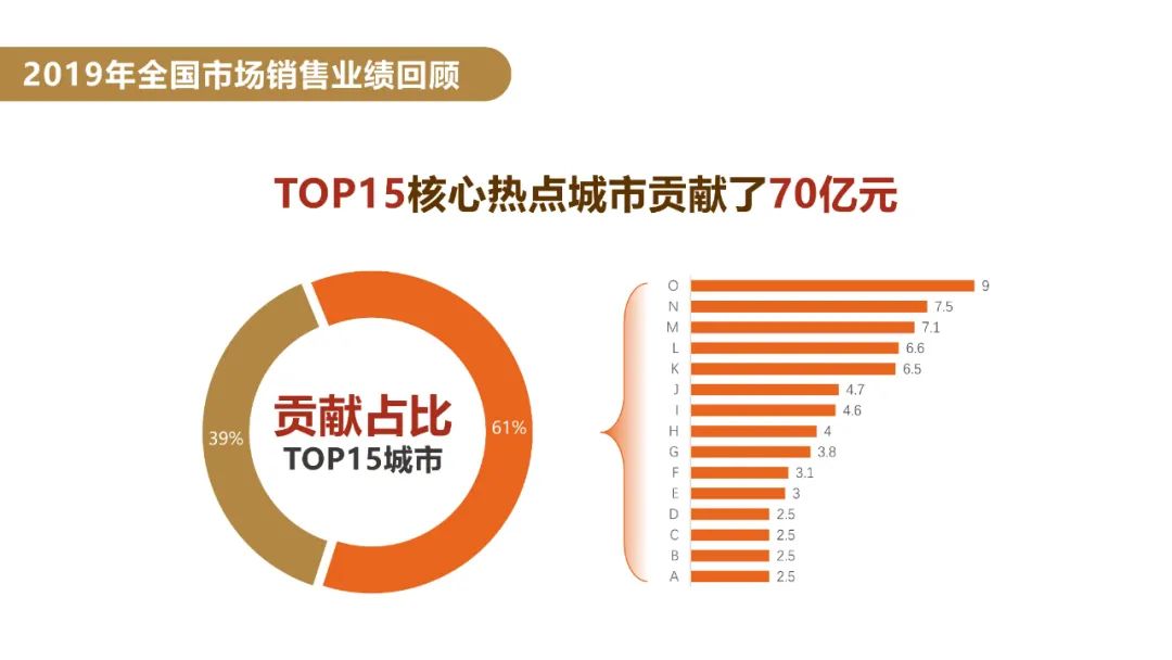 看到PPT数据图表就头大?3招教你轻松搞定! PPT教程 看到PPT数据图表就头大?3招教你轻松搞定!