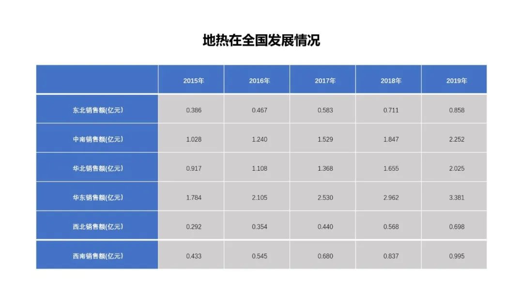 看到PPT数据图表就头大?3招教你轻松搞定! PPT教程 看到PPT数据图表就头大?3招教你轻松搞定!