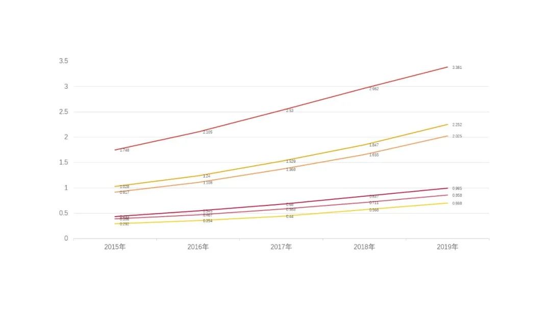 看到PPT数据图表就头大?3招教你轻松搞定! PPT教程 看到PPT数据图表就头大?3招教你轻松搞定!