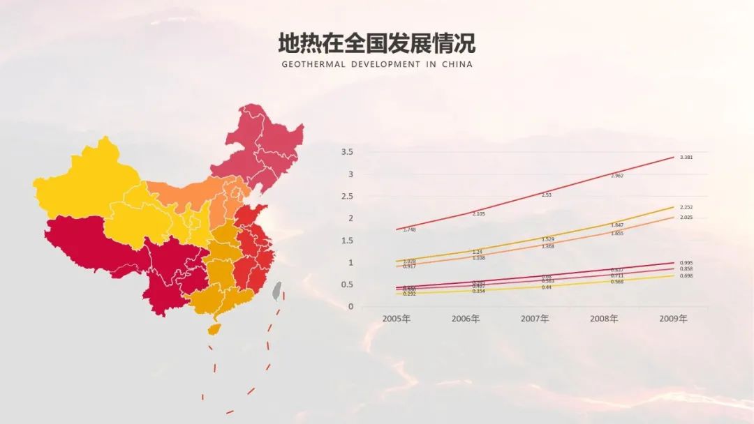看到PPT数据图表就头大?3招教你轻松搞定! PPT教程 看到PPT数据图表就头大?3招教你轻松搞定!