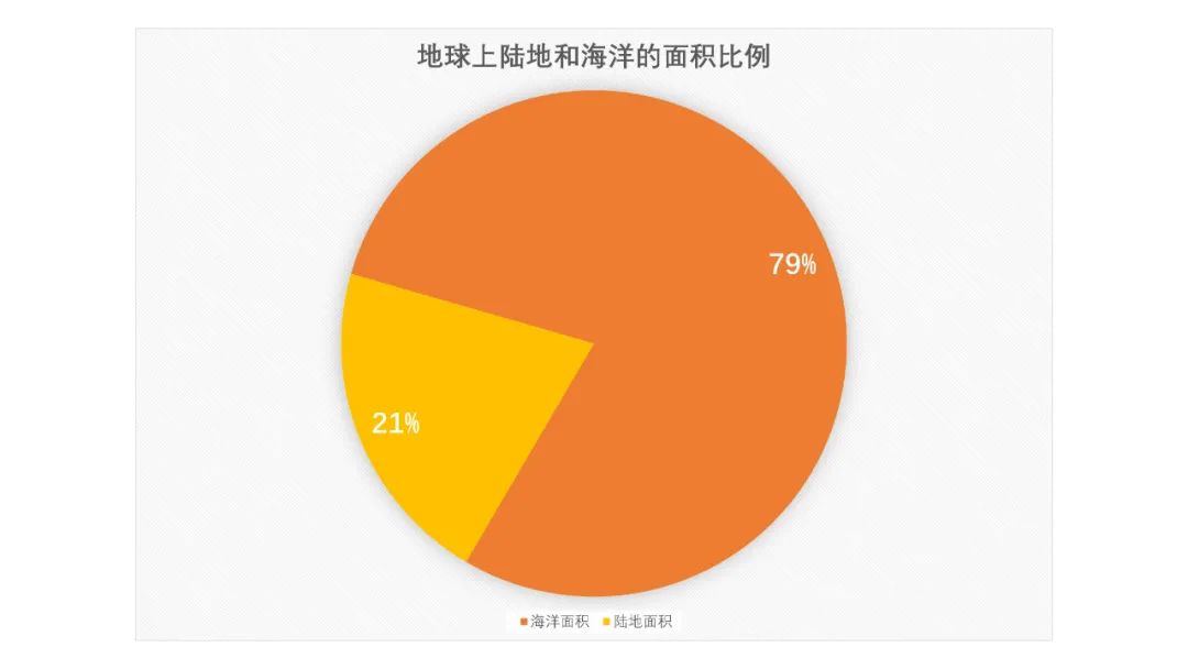 看到PPT数据图表就头大?3招教你轻松搞定! PPT教程 看到PPT数据图表就头大?3招教你轻松搞定!