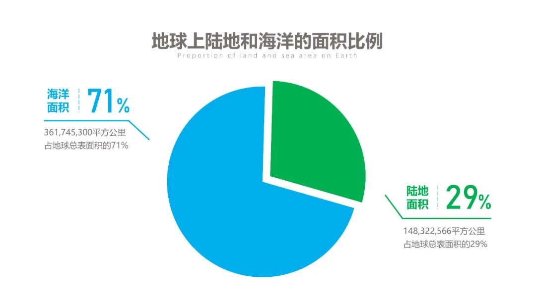 看到PPT数据图表就头大?3招教你轻松搞定! PPT教程 看到PPT数据图表就头大?3招教你轻松搞定!