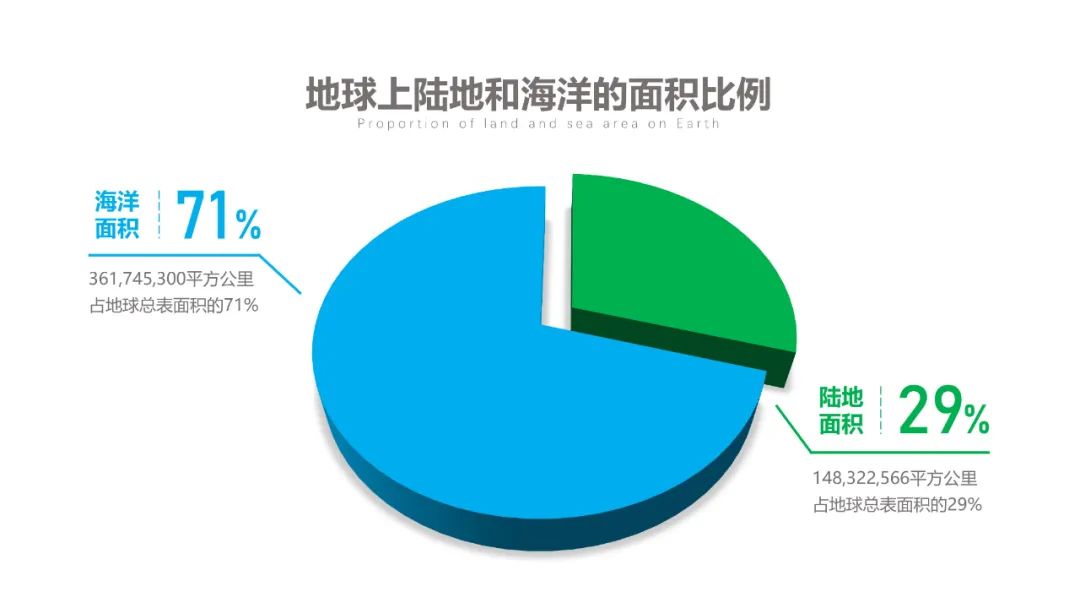 看到PPT数据图表就头大?3招教你轻松搞定! PPT教程 看到PPT数据图表就头大?3招教你轻松搞定!