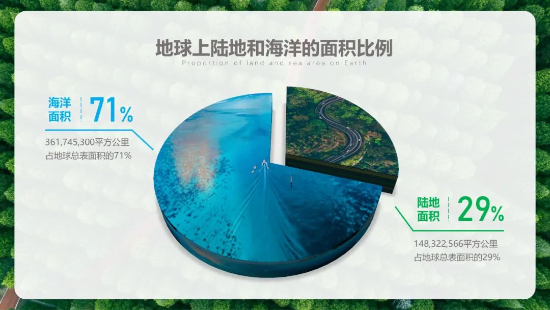看到PPT数据图表就头大?3招教你轻松搞定! PPT教程 看到PPT数据图表就头大?3招教你轻松搞定!