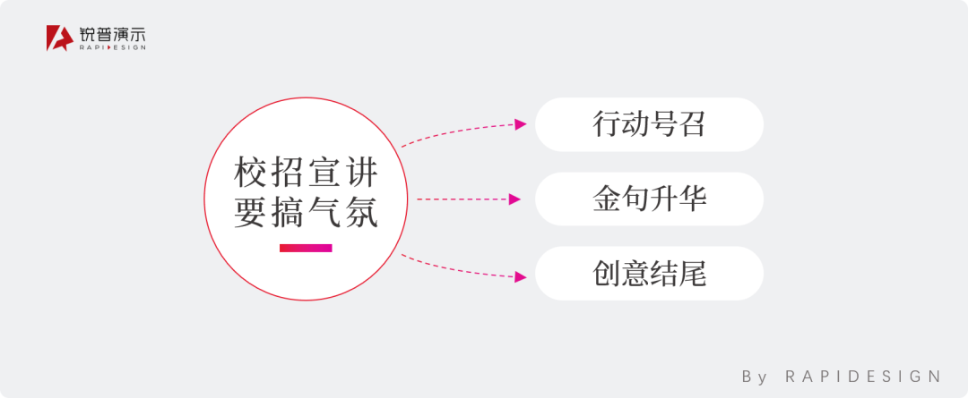 锐普连续5年为华为定制校招PPT,我们总结了4个套路不得不说~ PPT教程 锐普连续5年为华为定制校招PPT,我们总结了4个套路不得不说~