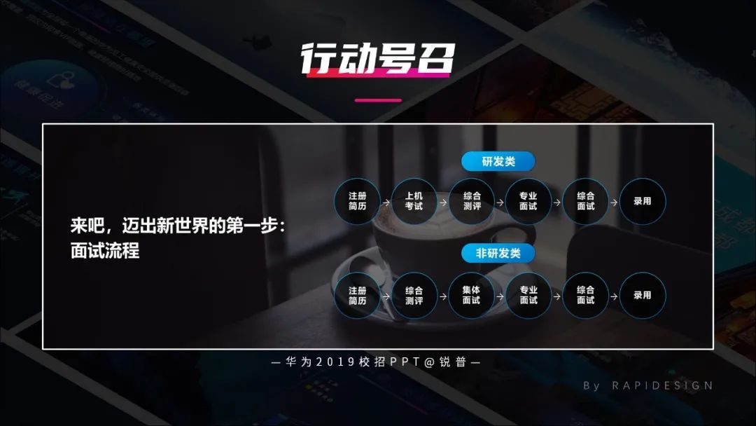 锐普连续5年为华为定制校招PPT,我们总结了4个套路不得不说~ PPT教程 锐普连续5年为华为定制校招PPT,我们总结了4个套路不得不说~