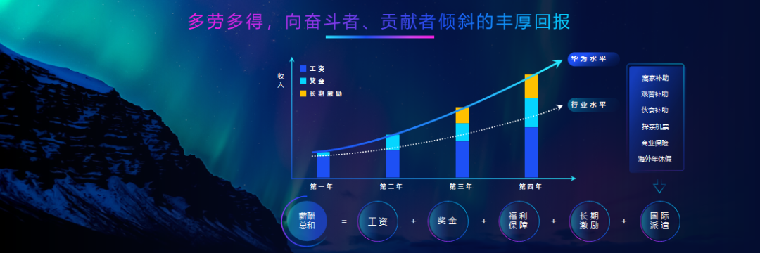 锐普连续5年为华为定制校招PPT,我们总结了4个套路不得不说~ PPT教程 锐普连续5年为华为定制校招PPT,我们总结了4个套路不得不说~