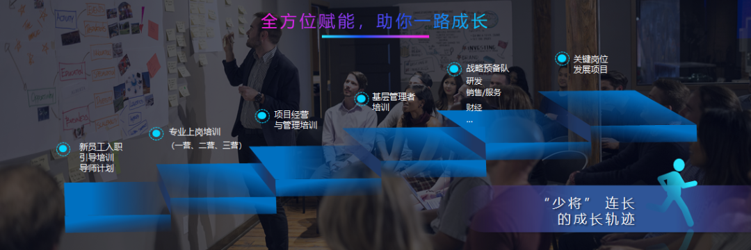 锐普连续5年为华为定制校招PPT,我们总结了4个套路不得不说~ PPT教程 锐普连续5年为华为定制校招PPT,我们总结了4个套路不得不说~