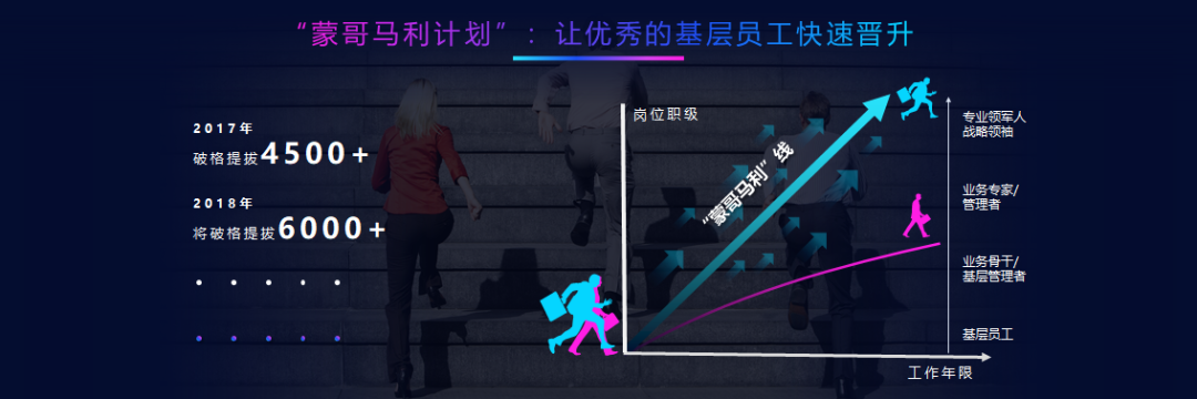 锐普连续5年为华为定制校招PPT,我们总结了4个套路不得不说~ PPT教程 锐普连续5年为华为定制校招PPT,我们总结了4个套路不得不说~