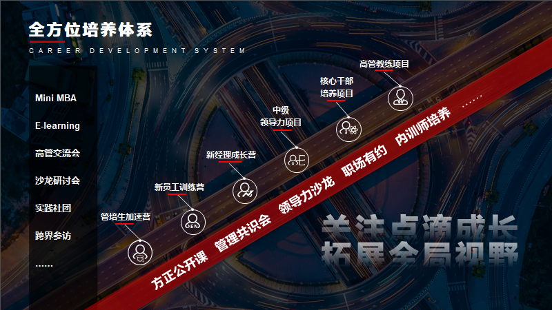 锐普连续5年为华为定制校招PPT,我们总结了4个套路不得不说~ PPT教程 锐普连续5年为华为定制校招PPT,我们总结了4个套路不得不说~
