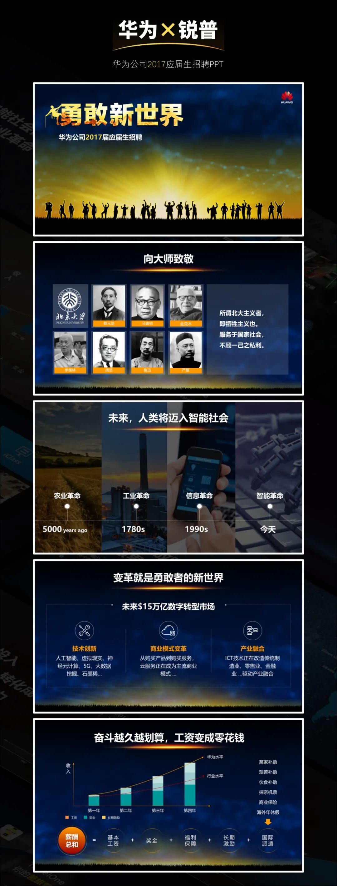 锐普连续5年为华为定制校招PPT,我们总结了4个套路不得不说~ PPT教程 锐普连续5年为华为定制校招PPT,我们总结了4个套路不得不说~