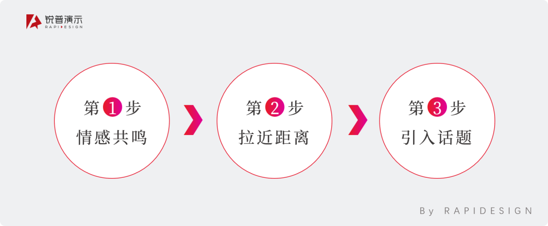 锐普连续5年为华为定制校招PPT,我们总结了4个套路不得不说~ PPT教程 锐普连续5年为华为定制校招PPT,我们总结了4个套路不得不说~