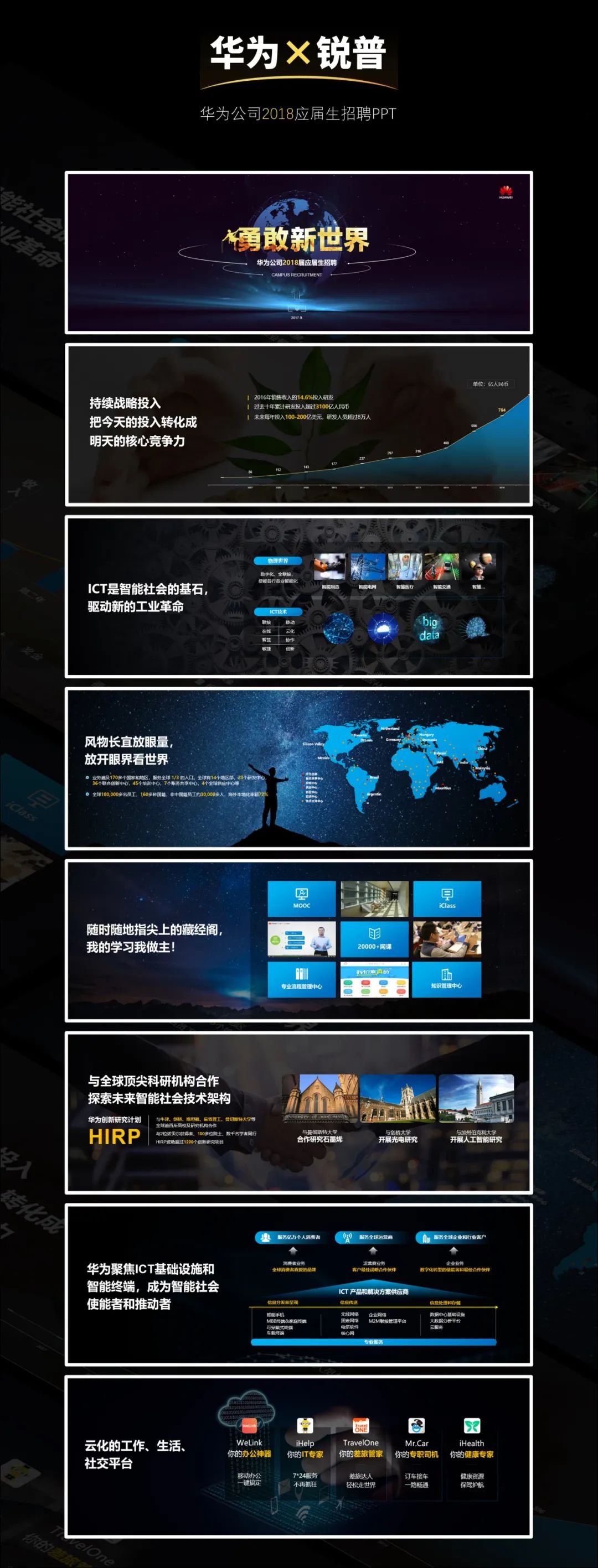 锐普连续5年为华为定制校招PPT,我们总结了4个套路不得不说~ PPT教程 锐普连续5年为华为定制校招PPT,我们总结了4个套路不得不说~