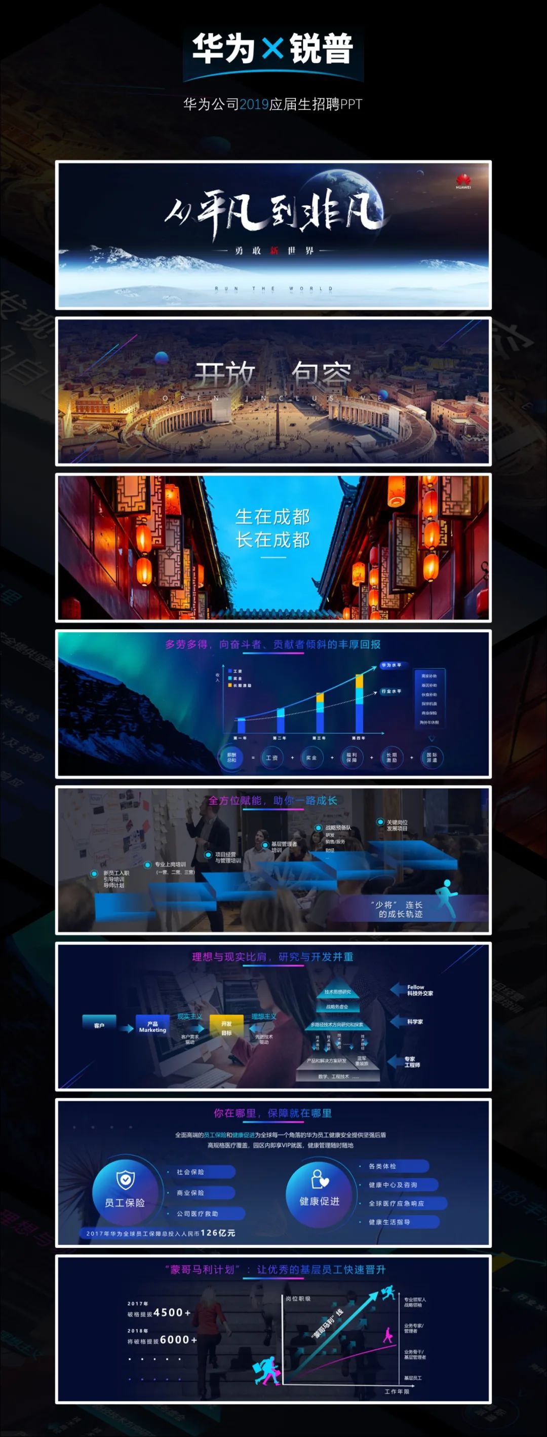 锐普连续5年为华为定制校招PPT,我们总结了4个套路不得不说~ PPT教程 锐普连续5年为华为定制校招PPT,我们总结了4个套路不得不说~